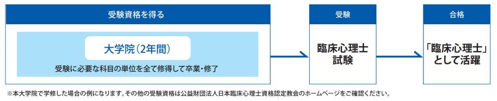 資格取得の流れ